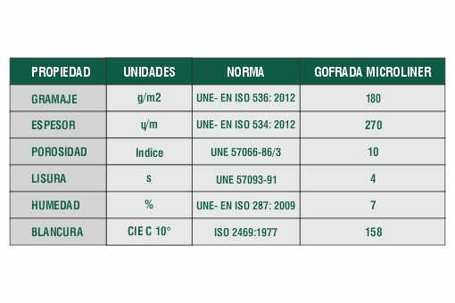 Ficha Técnica