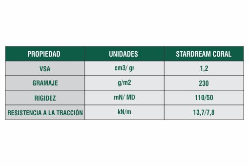 Ficha Técnica