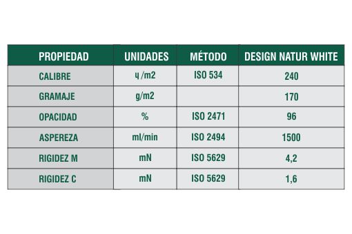 Ficha Técnica