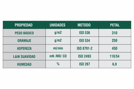 Ficha Técnica