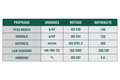 Ficha Técnica