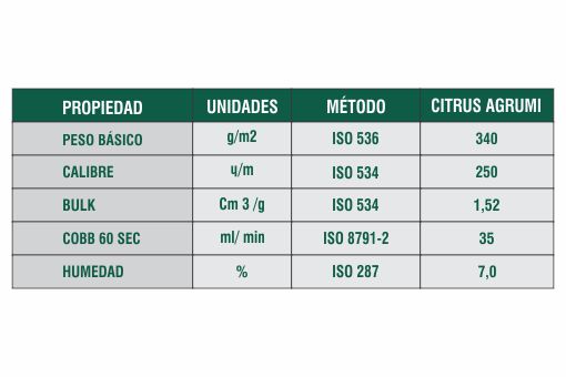 Ficha Técnica