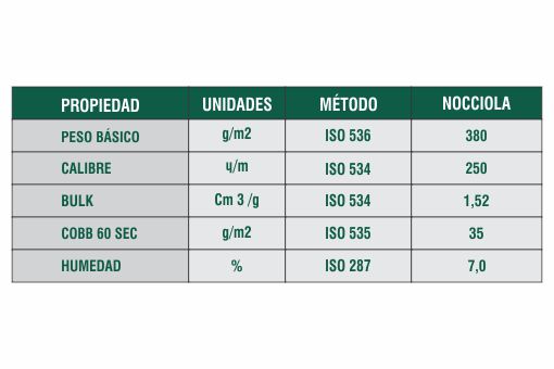 Ficha Técnica