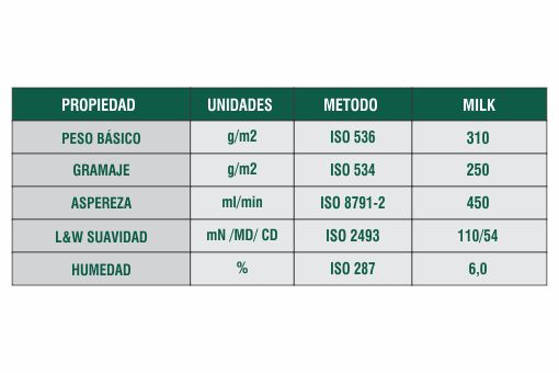 Ficha Técnica