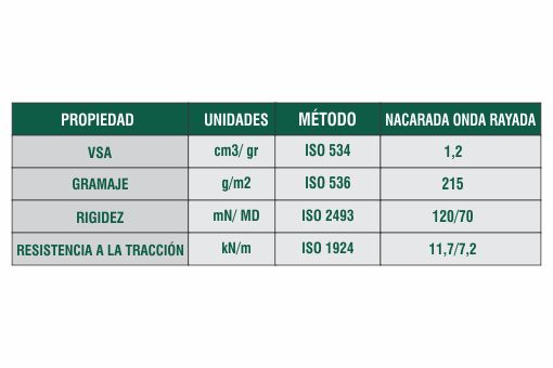 Ficha Técnica